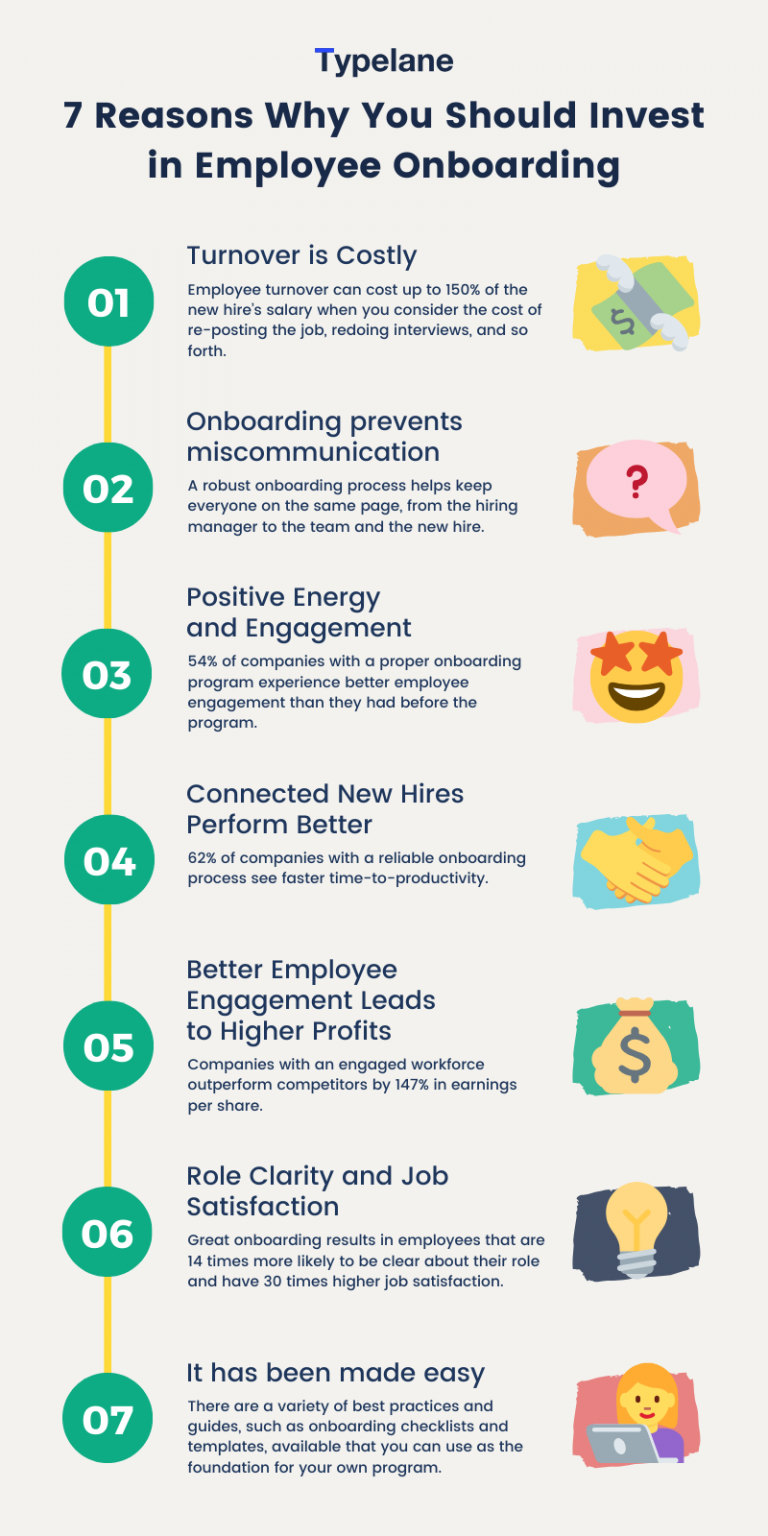 7 Reasons Why You Should Invest in Employee Onboarding | Typelane