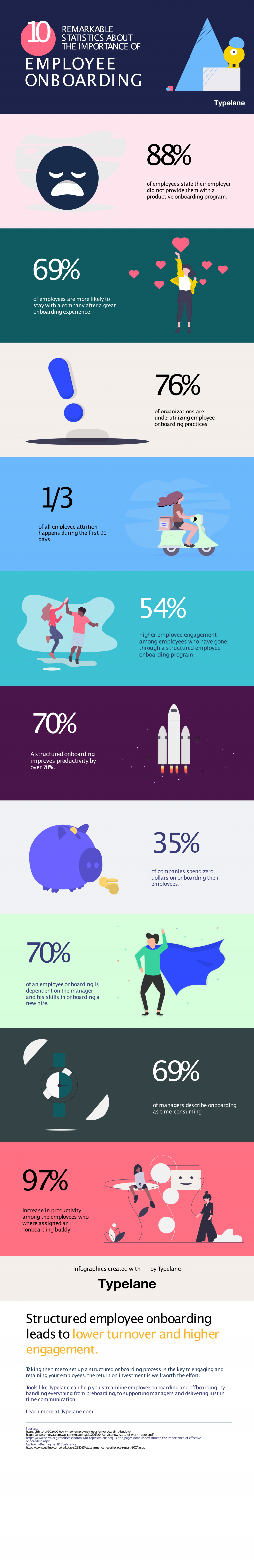 10 Mind-blowing Employee Onboarding Statistics | Typelane